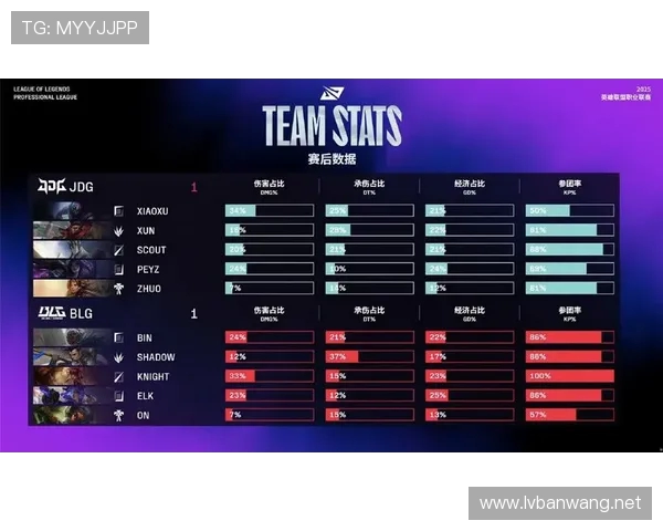 ON牛头硬抗成吨伤害 BLG默契越塔配合零换二取胜