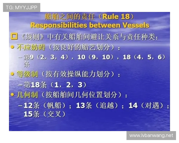 帆船海上航行避碰规则