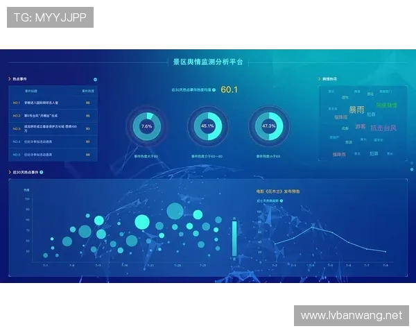 体育明星社交平台舆情监测的算法模型